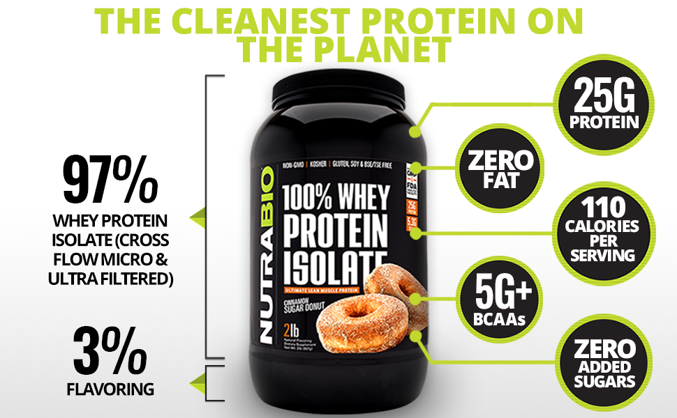 WHEY PROTEIN ISOLATE 5LB - NUTRABIO